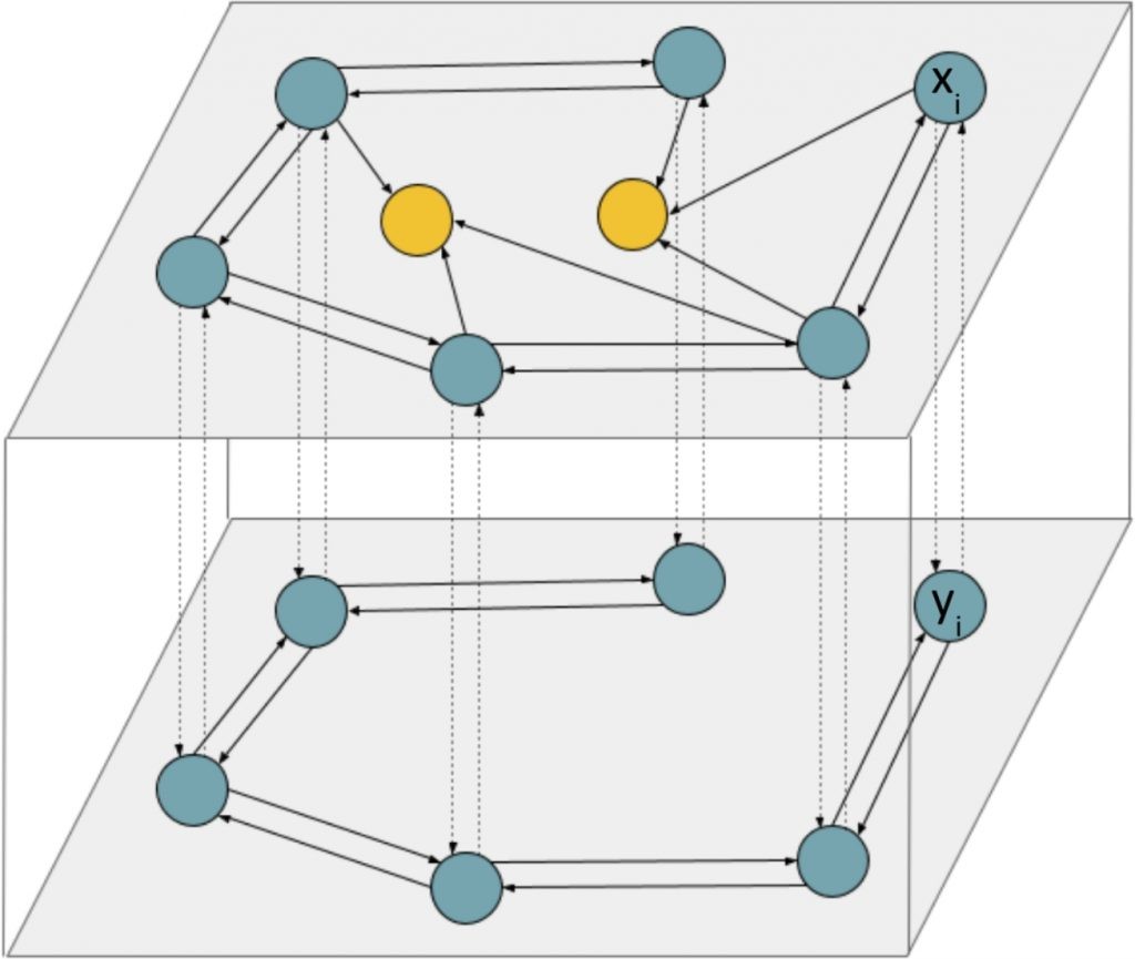 Diagram of network model structure.