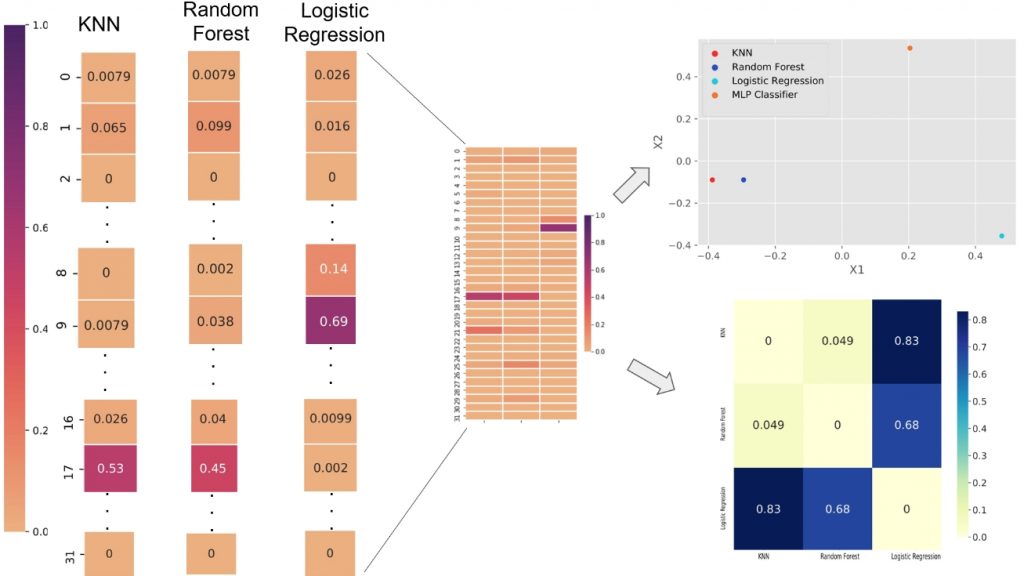 Geometrization of Bias