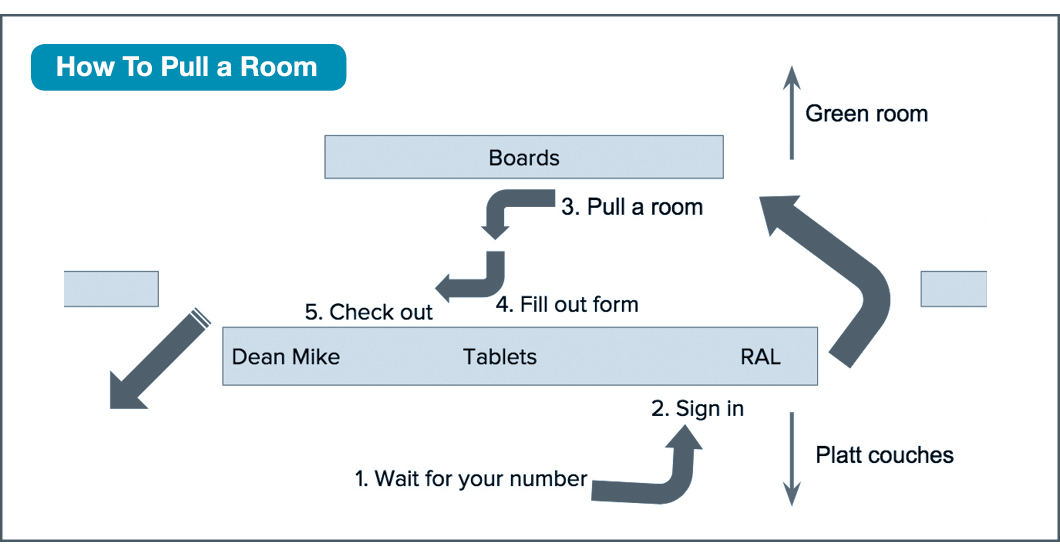 Room draw workflow.