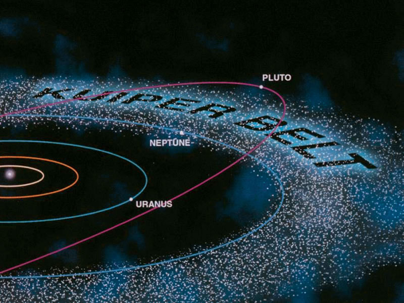 Diagram of solar system showing position of Kuiper Belt.