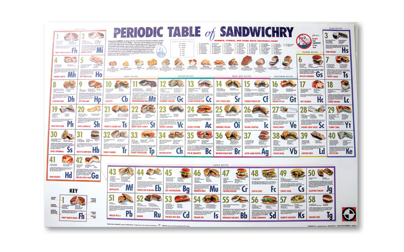 Sandwich themed Periodic Table.