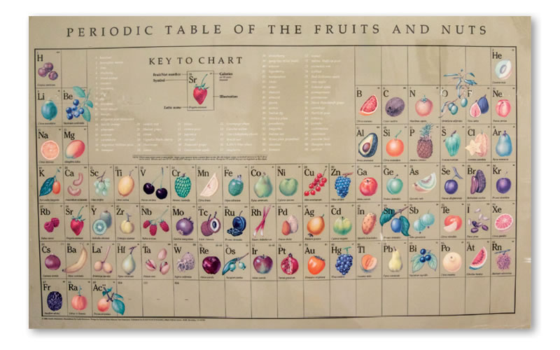 Periodic Table of fruits and nuts.