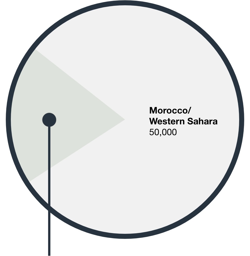 Pie chart showing 55,000 million tonnes of phosphate rock in Morocco/Western Sahara. List below shows remaining world reserves.